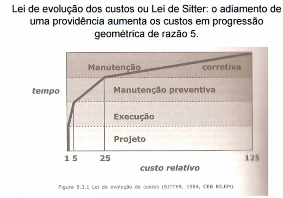 Manutenção Preventiva